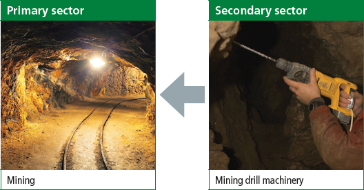 Learner’s Book: Business Studies Grades 10