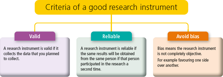 Sample Research Instrument Chapter Learner’s Book: Business Studies Grades 10