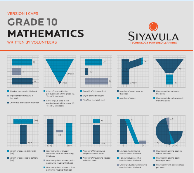 course-G10-M-Siyavula